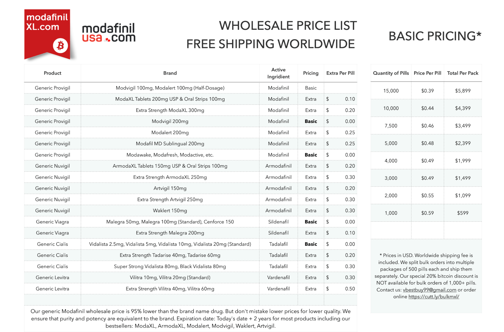 Modafinil Bulk Order Price Large Quantities Wholesale Generic Pills