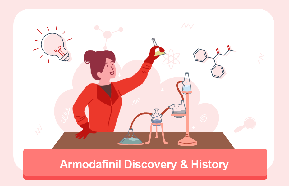 Armodafinil Discovery & History